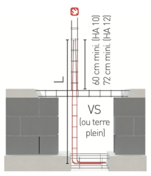 Produits Fimurex – Armatures et Aciers – Chaînages – Attentes/Chaînages sismiques verticaux de soubassement ATCS