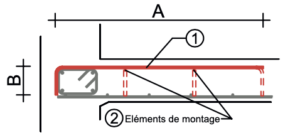 Chapeau dallage CSRDL 1 FIMUREX