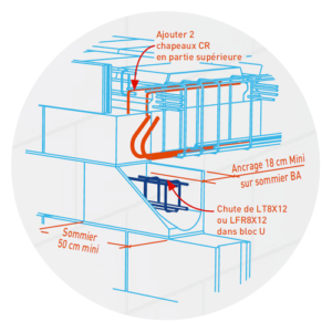 Poutre de rive sur sommier