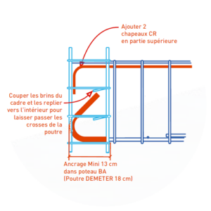 Poutre sur poteau de rive