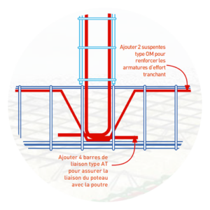Reprise de charge ponctuelle